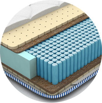 Foam mattress with edge-to-edge comfort